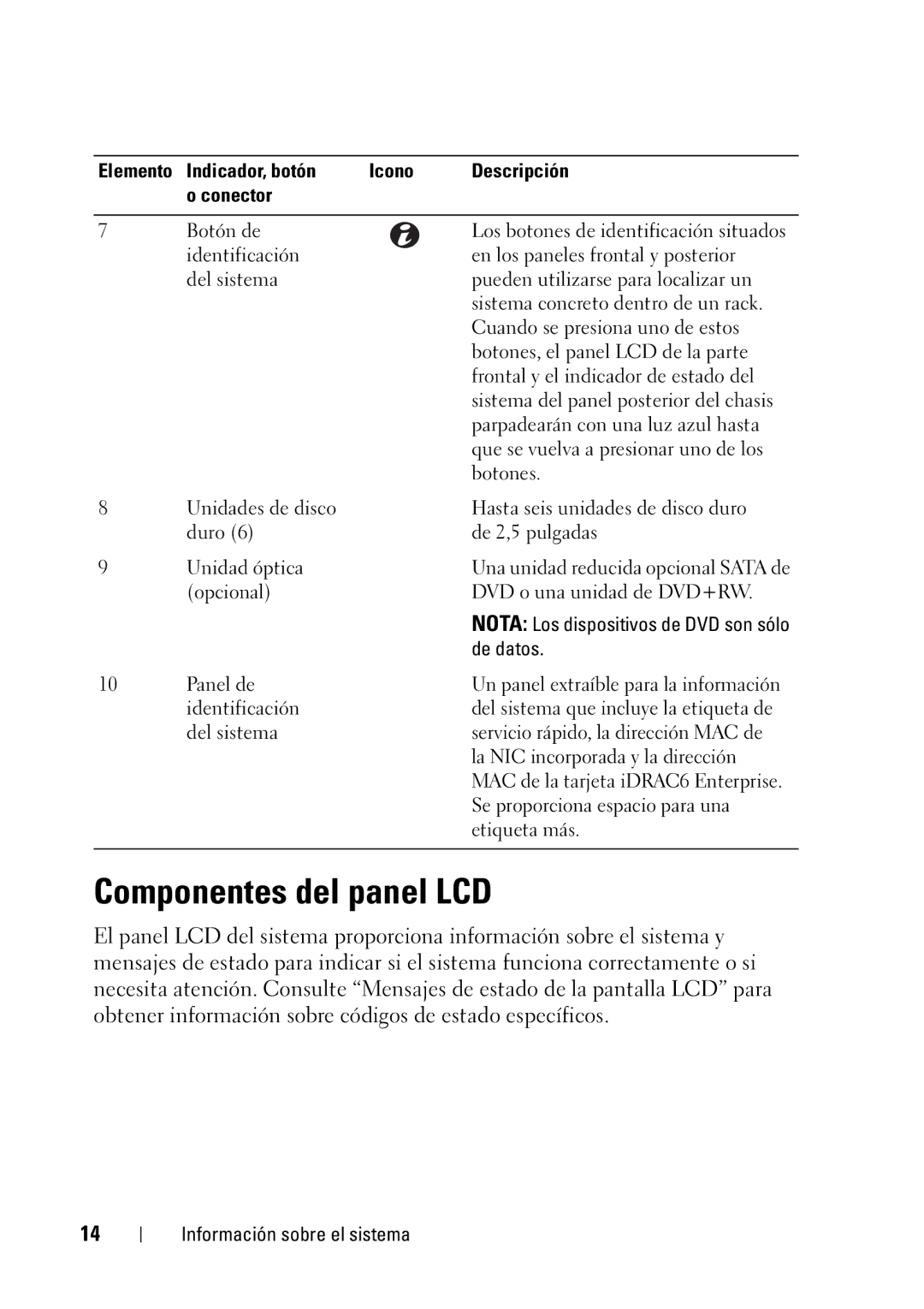 Dell R610 manual Componentes del panel LCD, De datos 