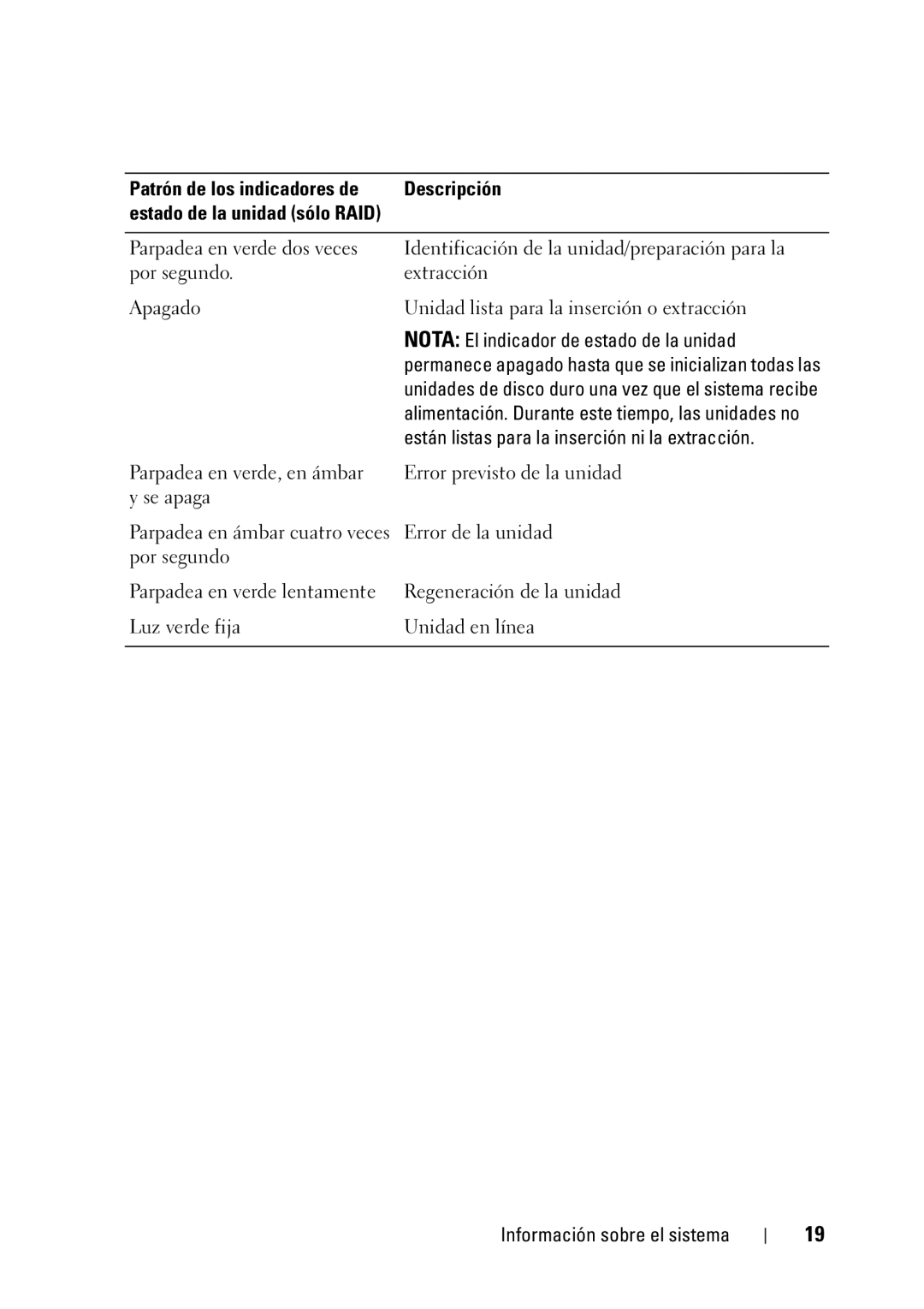 Dell R610 manual Patrón de los indicadores de Descripción 