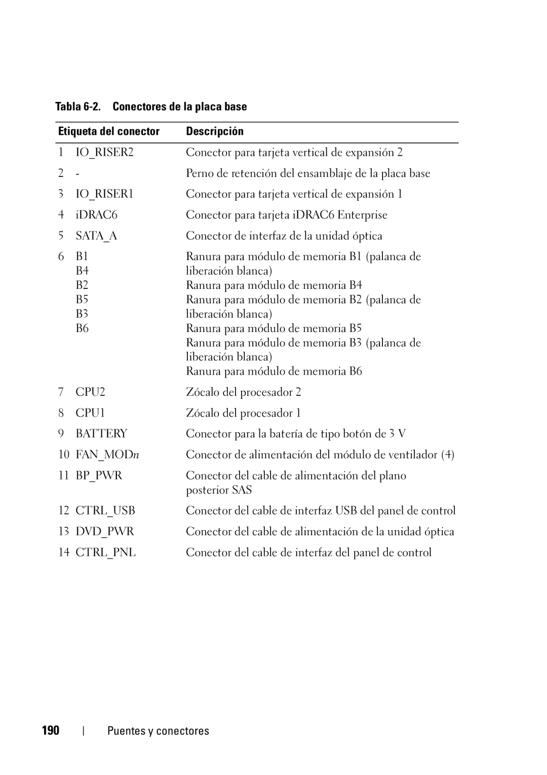 Dell R610 manual 190, IORISER2 