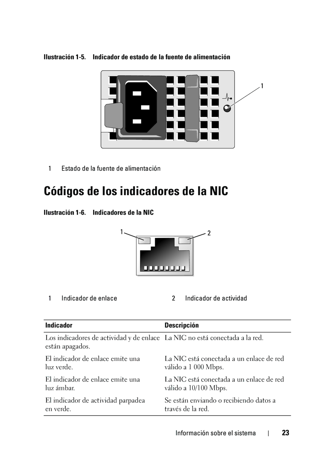 Dell R610 manual Códigos de los indicadores de la NIC, Estado de la fuente de alimentación, Indicador Descripción 