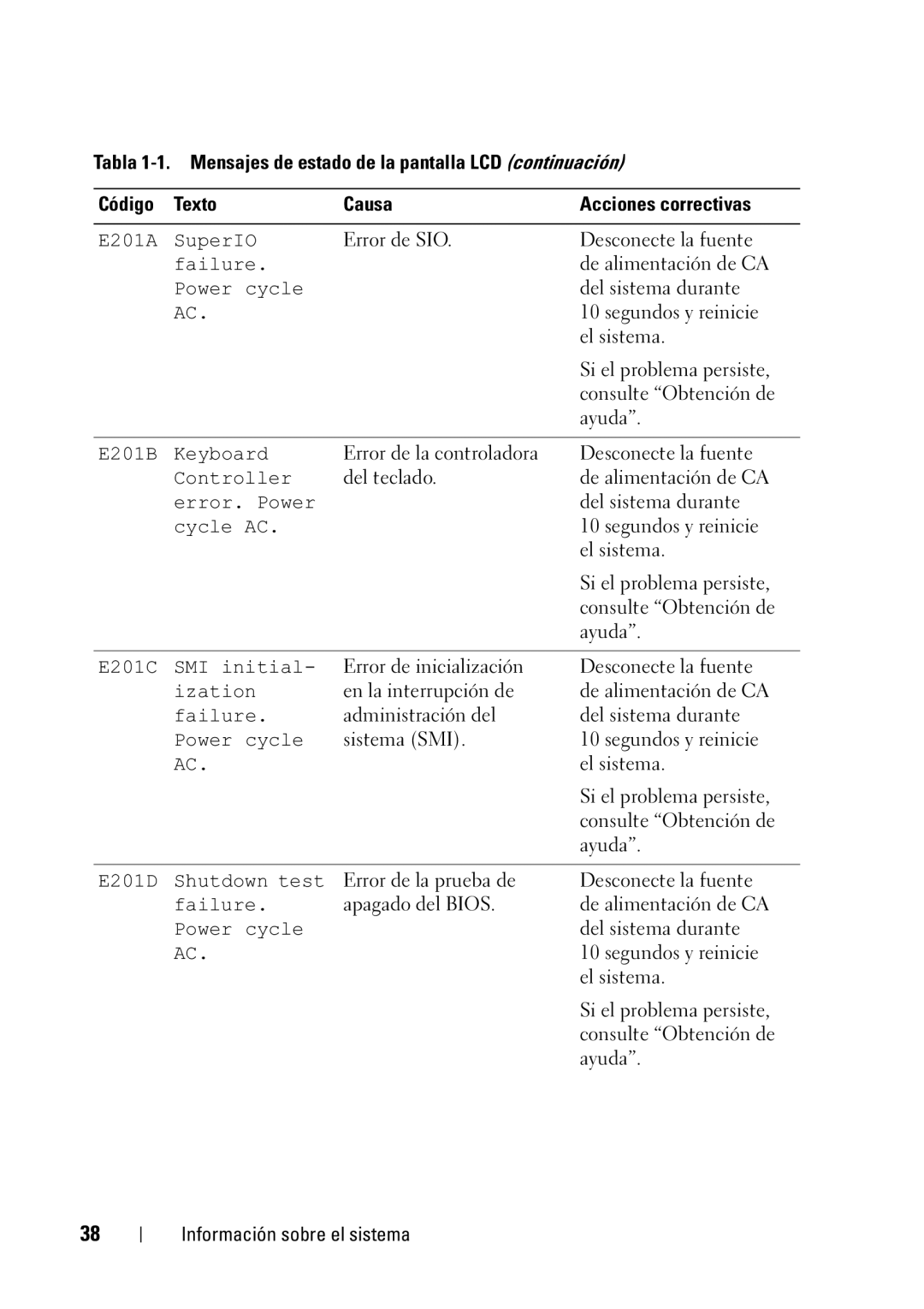 Dell R610 manual E201A SuperIO, E201B Keyboard, E201C SMI initial, Ization, E201D Shutdown test 