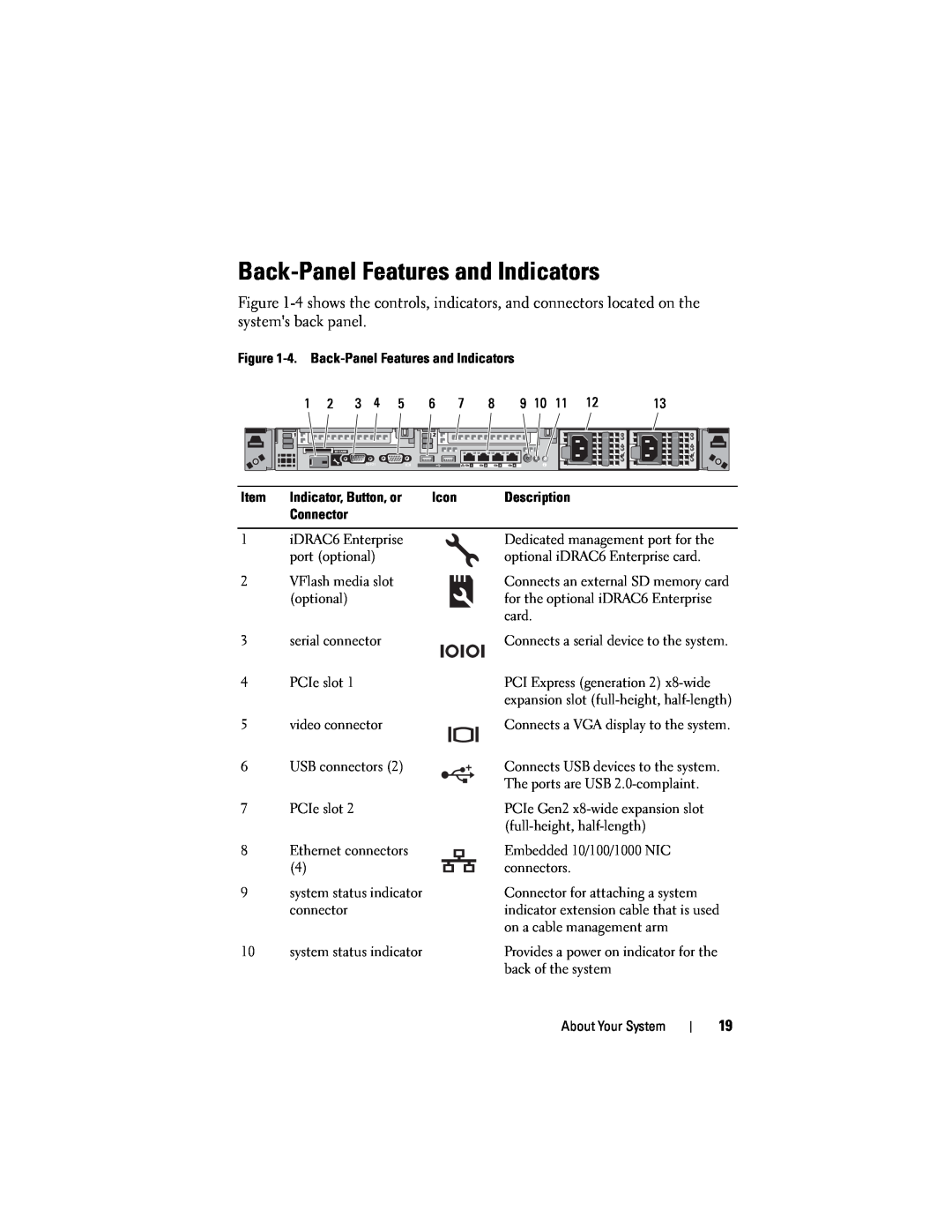 Dell R610 owner manual Back-Panel Features and Indicators, Connects an external SD memory card 