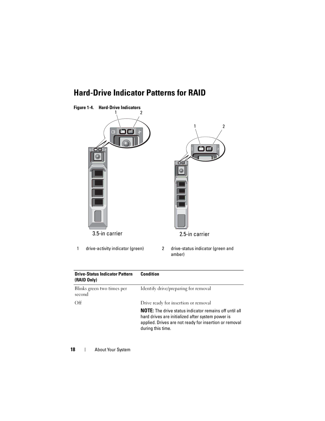 Dell R710 owner manual Hard-Drive Indicator Patterns for RAID, Carrier, During this time 