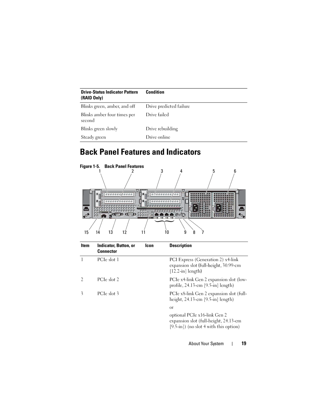 Dell R710 Back Panel Features and Indicators, Profile, 24.13-cm 9.5-in length, Height, 24.13-cm 9.5-in length or 