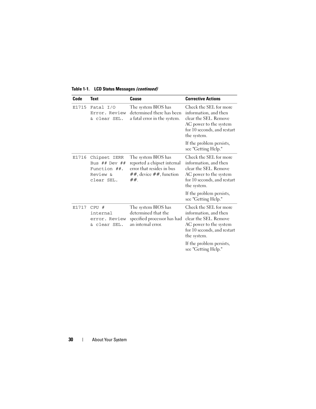 Dell R710 owner manual E1715 Fatal I/O, E1716 Chipset Ierr, Bus ## Dev ##, E1717, Internal 