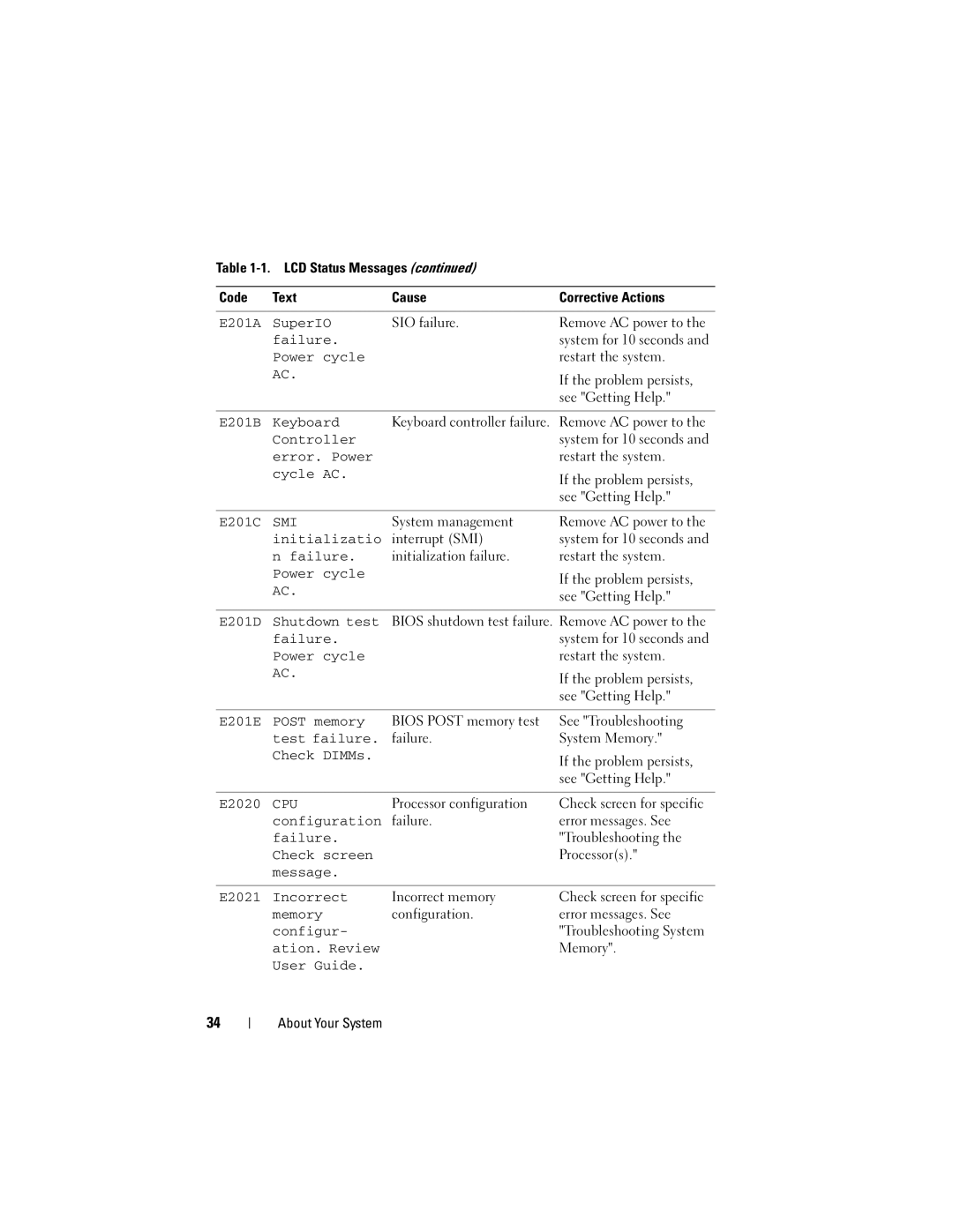 Dell R710 E201A SuperIO, E201B Keyboard, E201C, Initializatio, E201D Shutdown test, E201E Post memory, E2020, Check screen 