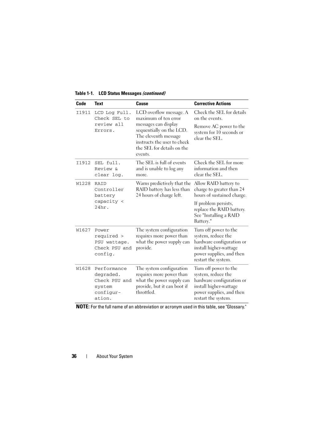 Dell R710 I1911 LCD Log Full, Check SEL to, Review all, Errors, I1912 SEL full, Clear log, W1228, Capacity, 24hr, Degraded 