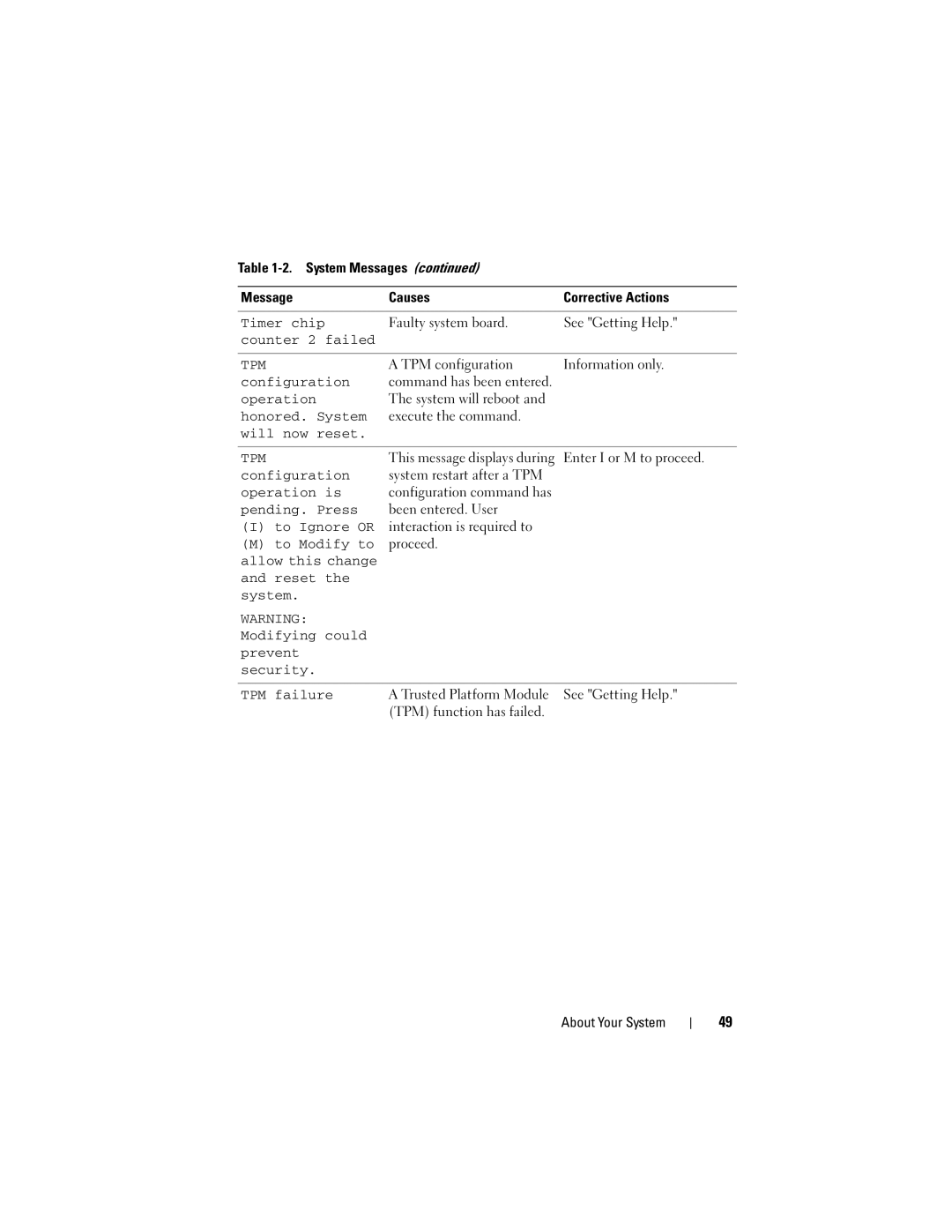 Dell R710 owner manual Timer chip, Counter 2 failed, Honored. System, Will now reset, Operation is, Pending. Press 