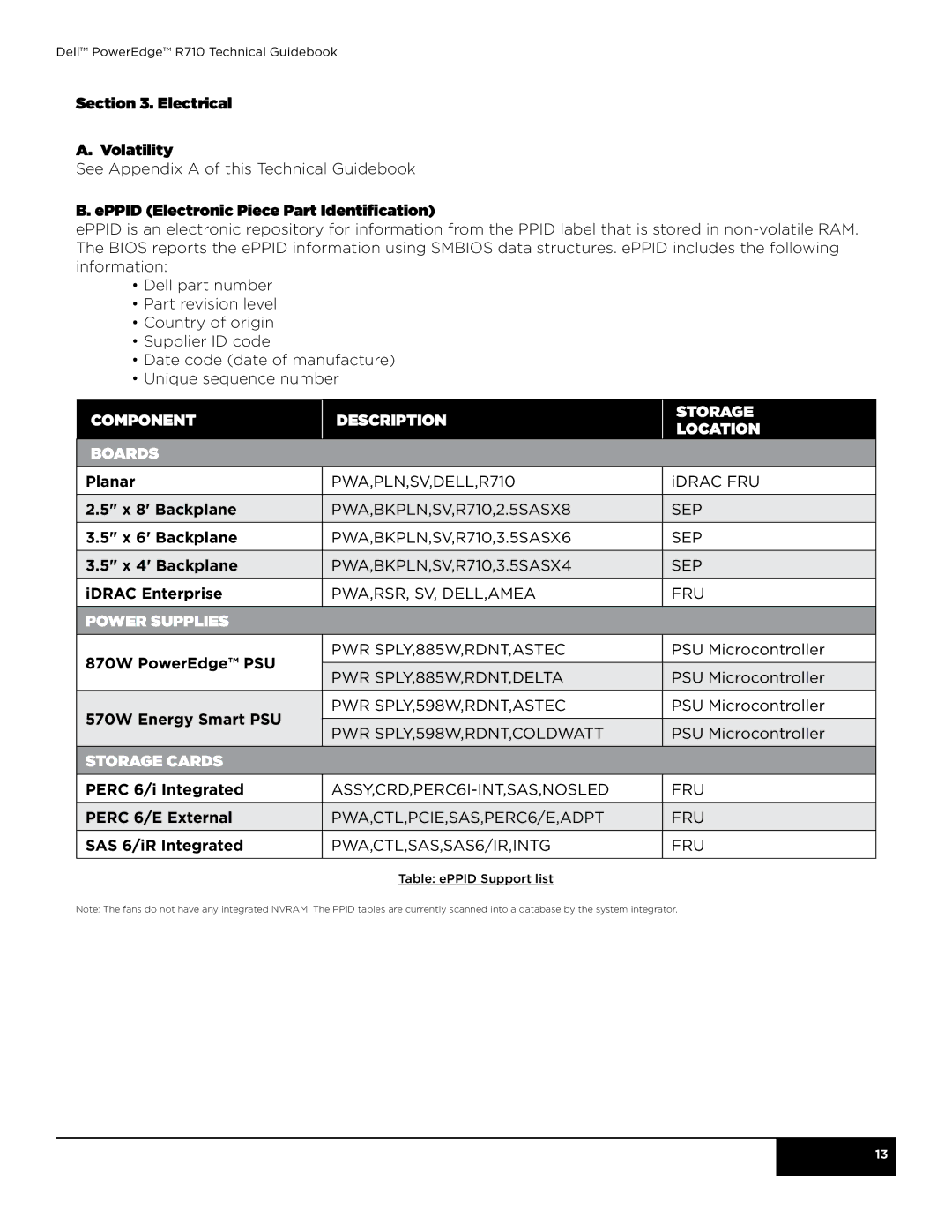 Dell R710 manual COMPOnent Description Storage Location, Power supplies, Storage cards 