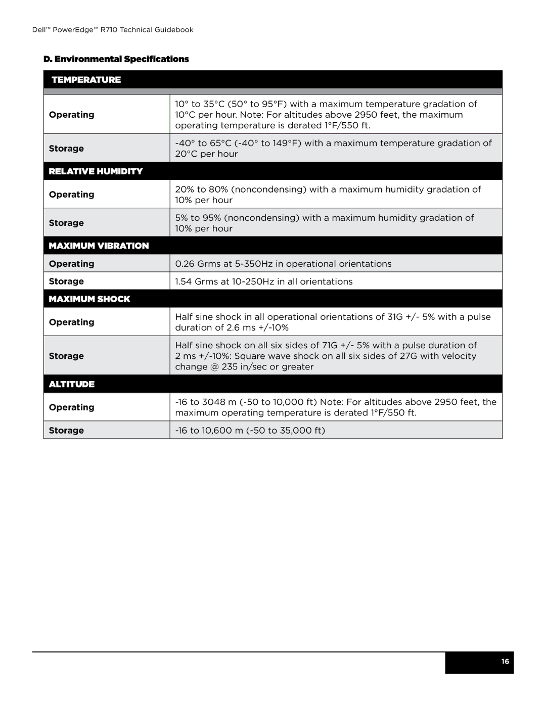 Dell R710 manual Temperature, Relative humidity, Maximum vibration, Maximum shock, Altitude 