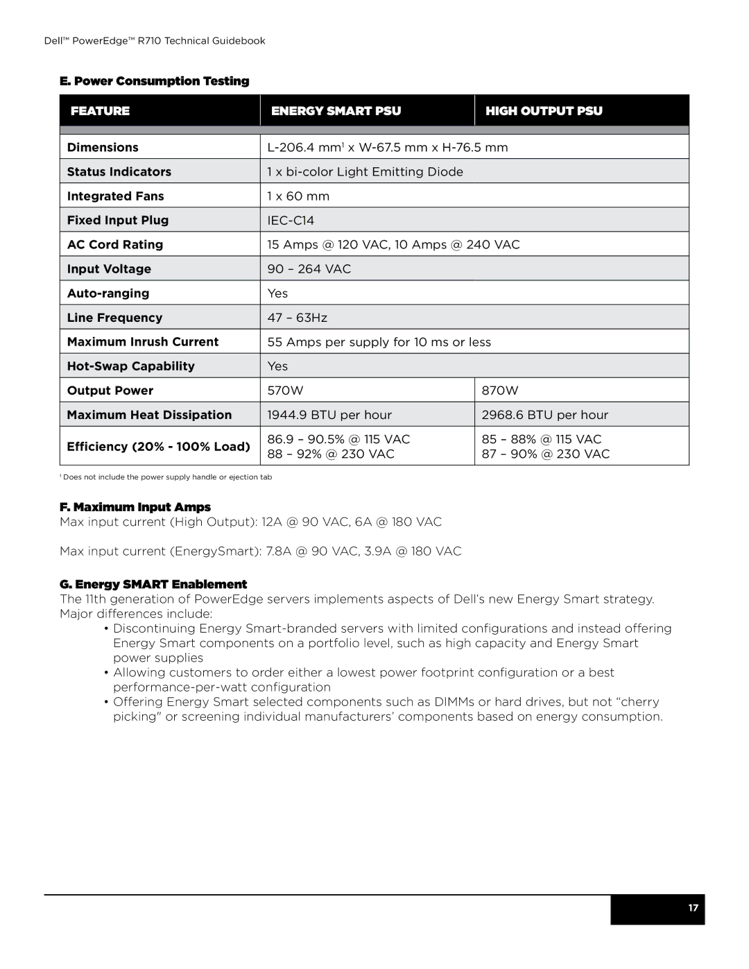 Dell R710 manual Feature Energy Smart PSU High Output PSU 