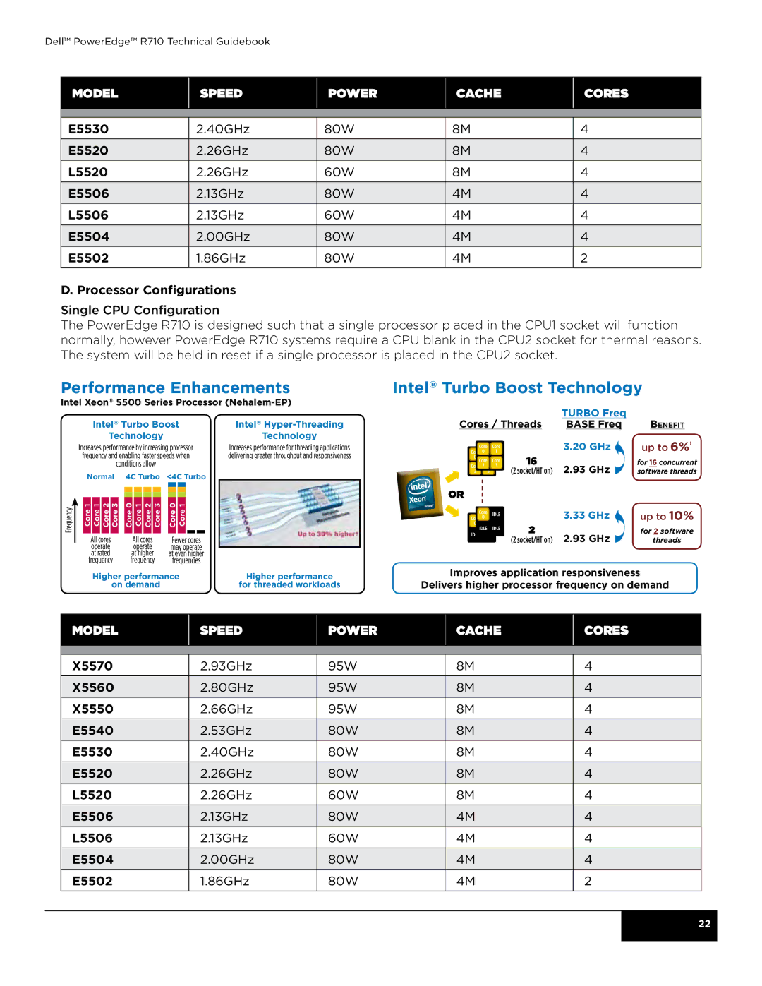 Dell R710 manual E5530, E5520, L5520, E5506, L5506, E5504, E5502, Processor Configurations 