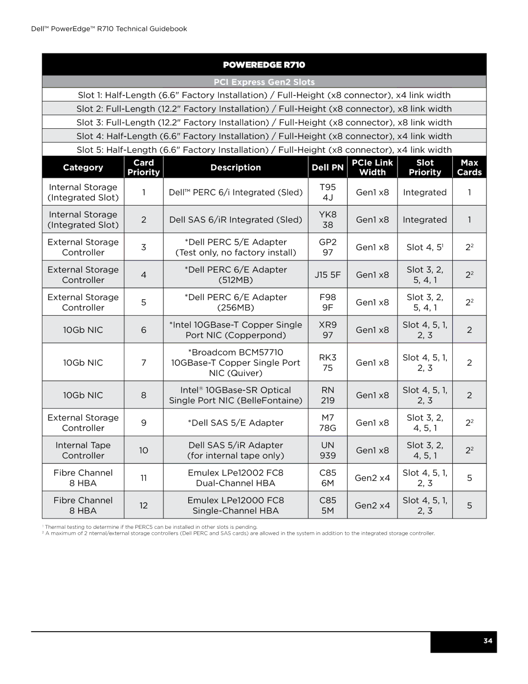 Dell manual Poweredge R710 PCI Express Gen2 Slots, GP2 
