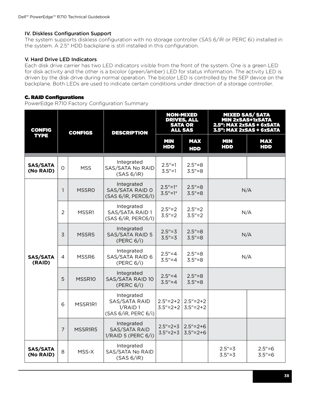 Dell R710 manual RAID Configurations, No RAID 