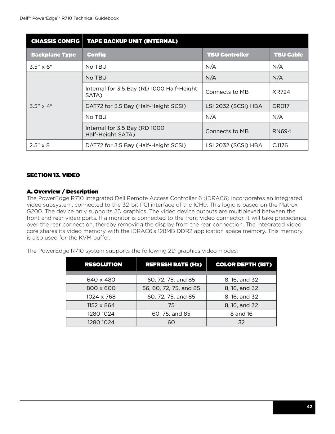 Dell R710 manual Video Overview / Description, Resolution Refresh rate Hz Color Depth bit 