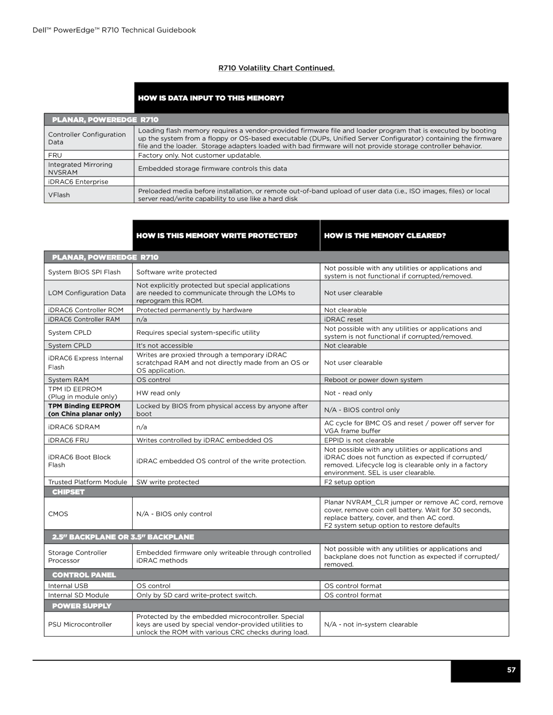 Dell R710 manual Nvsram 