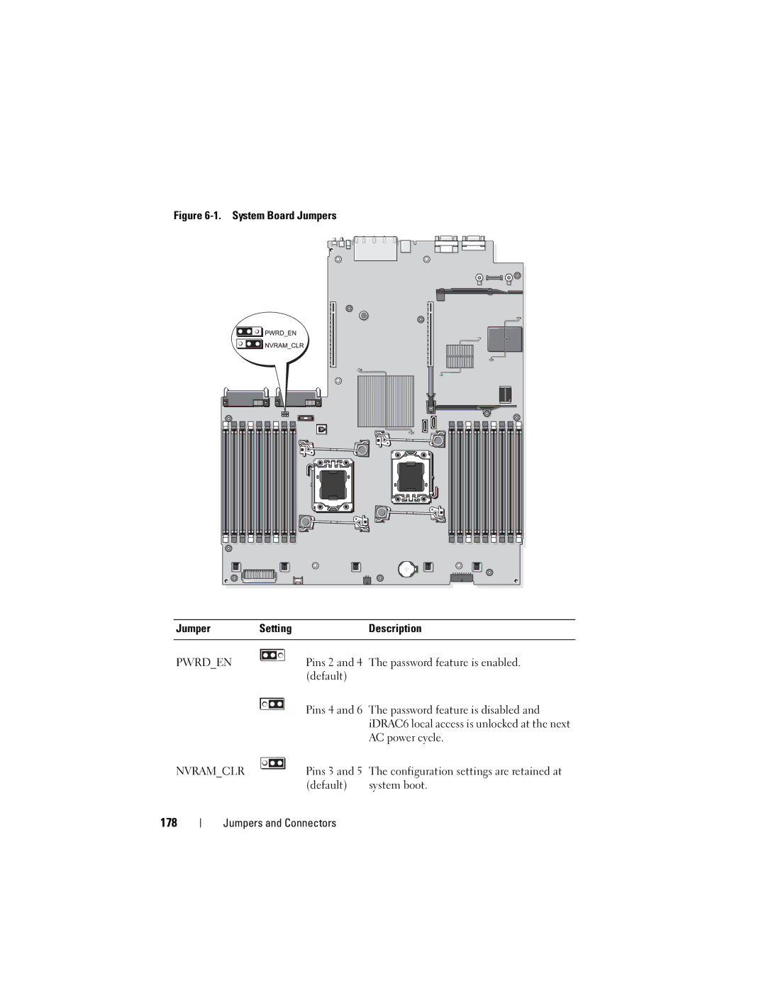 Dell R710 owner manual 178, Pins 2 and 4 The password feature is enabled, Default System boot 