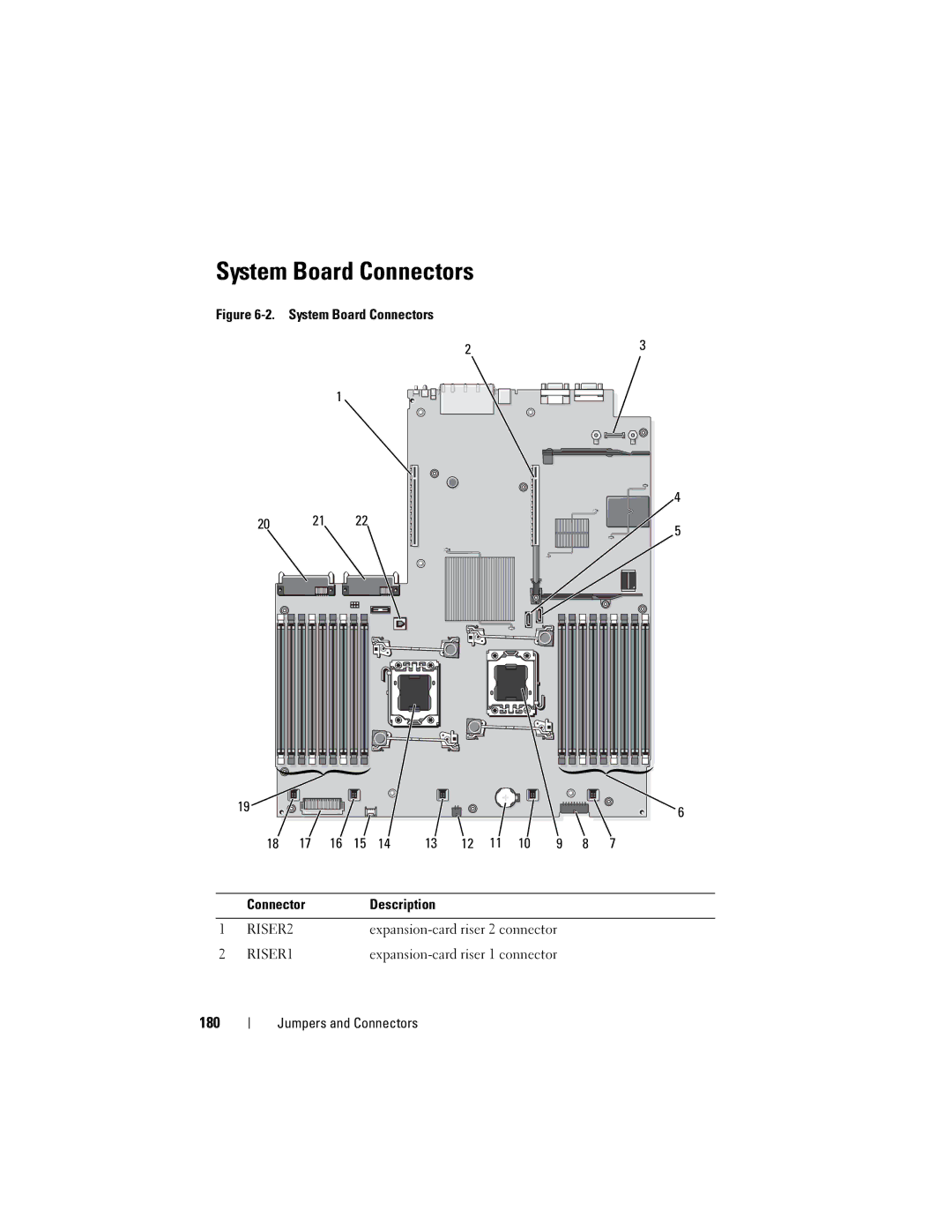 Dell R710 owner manual System Board Connectors, 180, Expansion-card riser 2 connector, Expansion-card riser 1 connector 