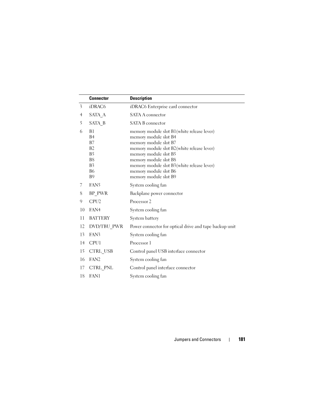 Dell R710 owner manual 181 