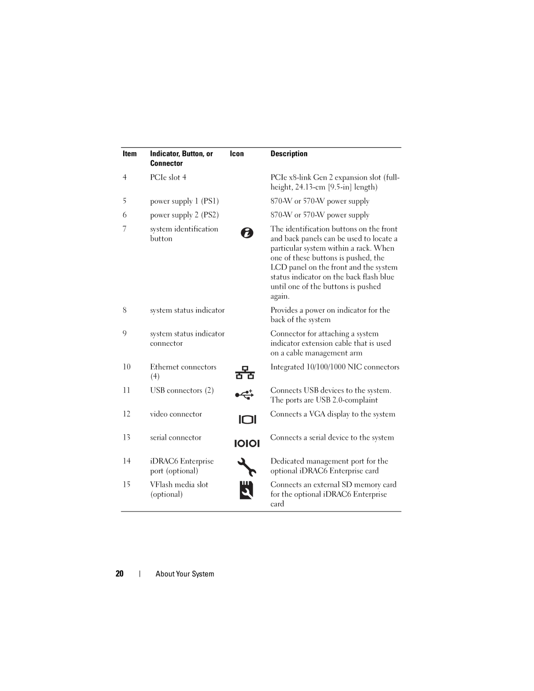 Dell R710 owner manual Indicator, Button, or 