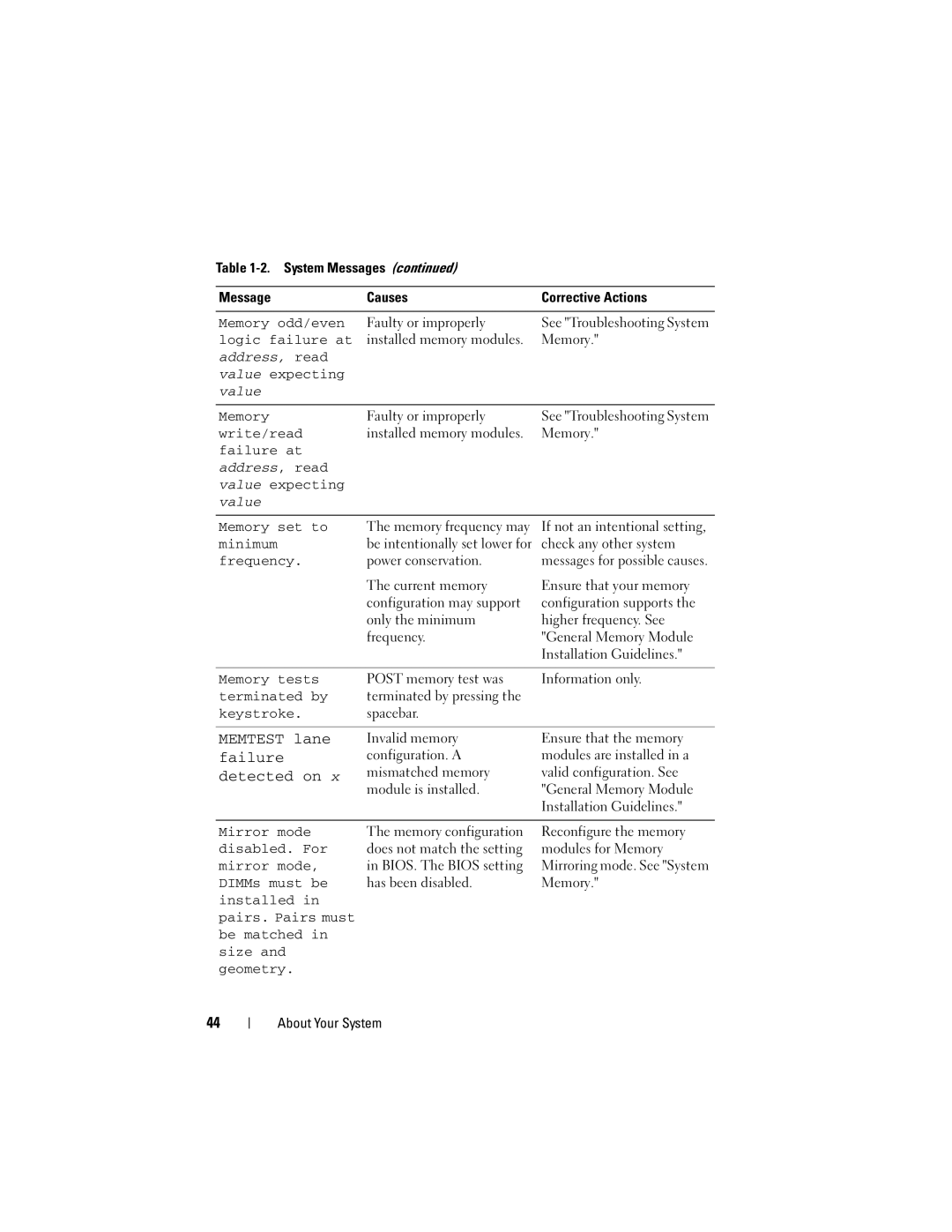 Dell R710 owner manual Memory odd/even, Logic failure at, Write/read, Memory set to, Memory tests, Terminated by, Keystroke 