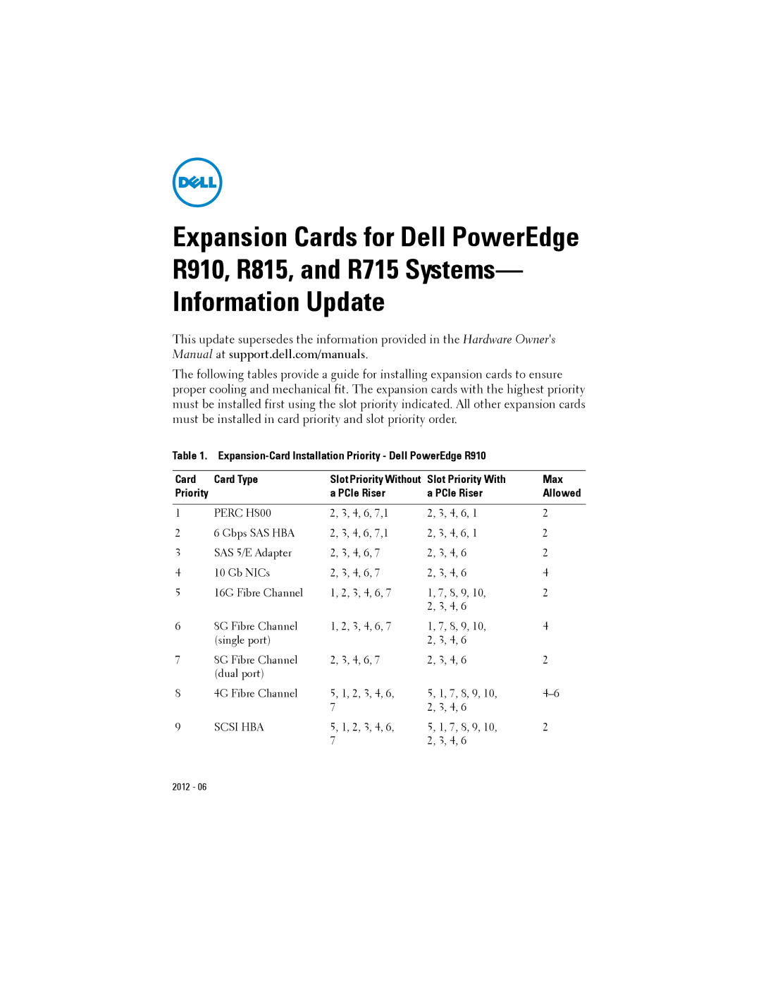 Dell R910, R715, R815 owner manual Slot Priority With Max PCIe Riser Allowed, Perc H800, Scsi HBA 