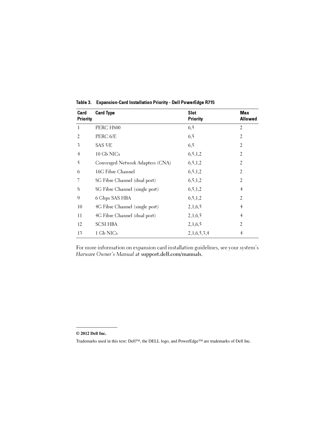 Dell R715, R910, R815 owner manual Dell Inc 