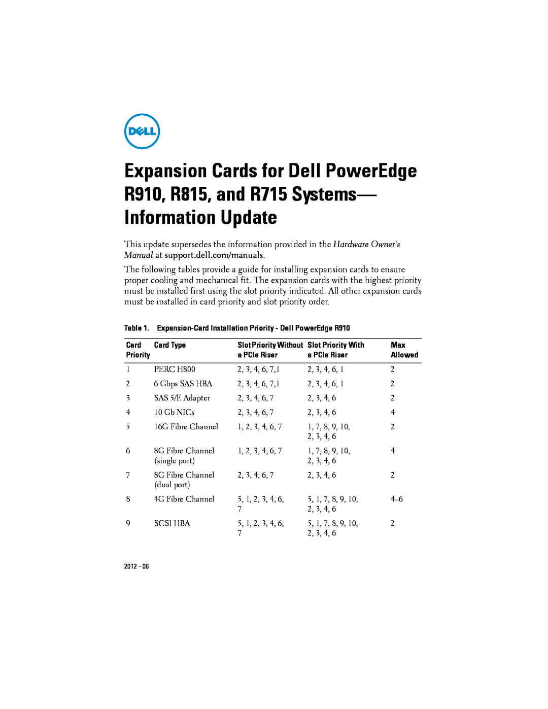 Dell manual Dell PowerEdge 11th Generation Servers R810 R910, and M910 Memory, Guidance 