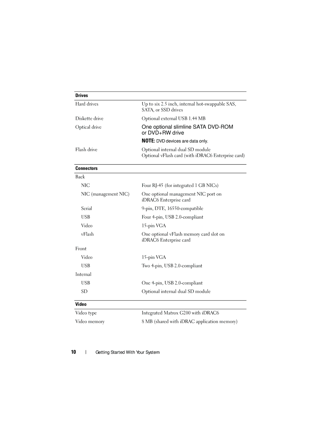 Dell R715 manual One optional slimline Sata DVD-ROM, Or DVD+RW drive 