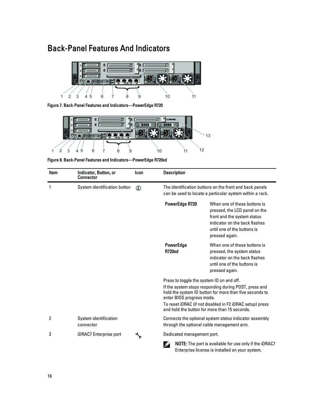 Dell Back-PanelFeatures And Indicators, Item, Indicator, Button, or, Icon, Description, Connector, PowerEdge R720 