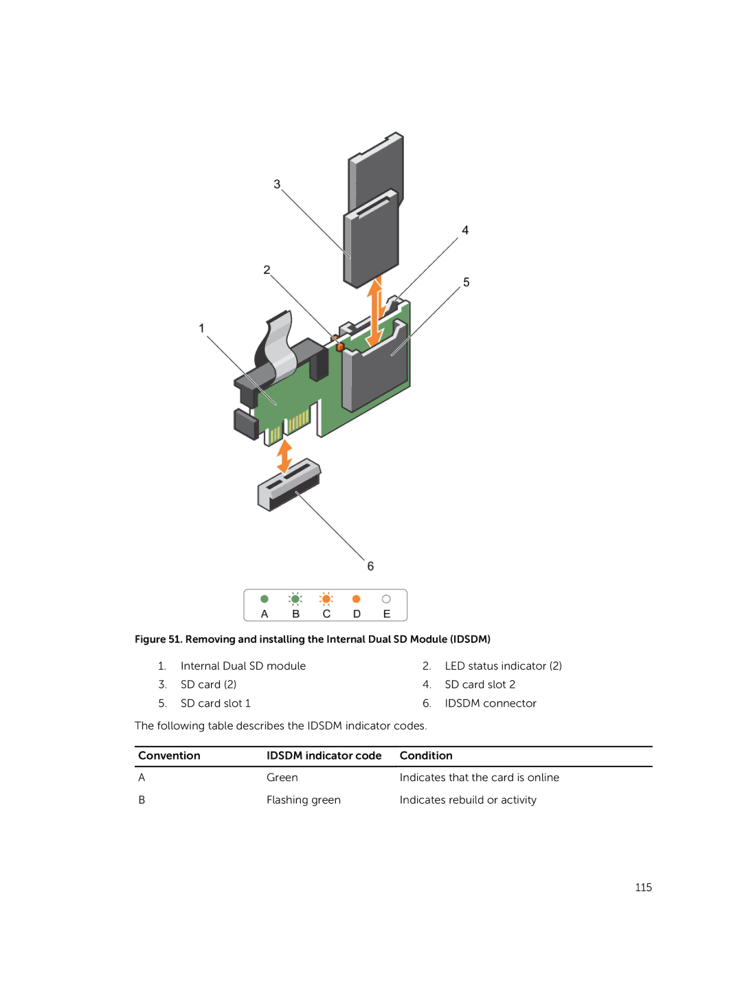 Dell R730xd owner manual Internal Dual SD module 