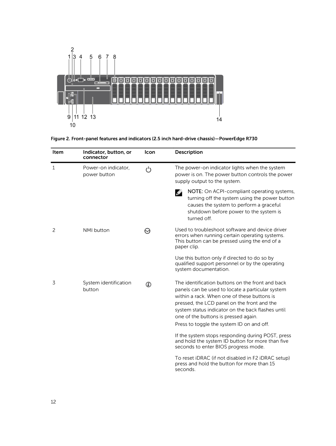 Dell R730xd owner manual 