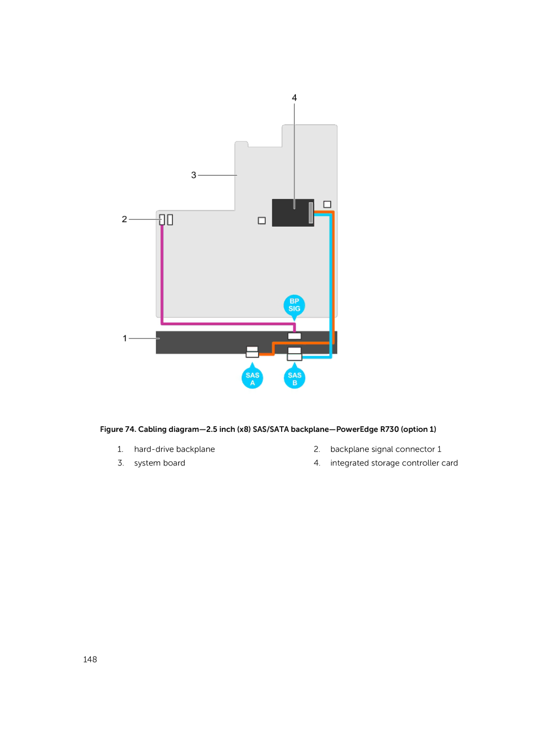 Dell R730xd owner manual 