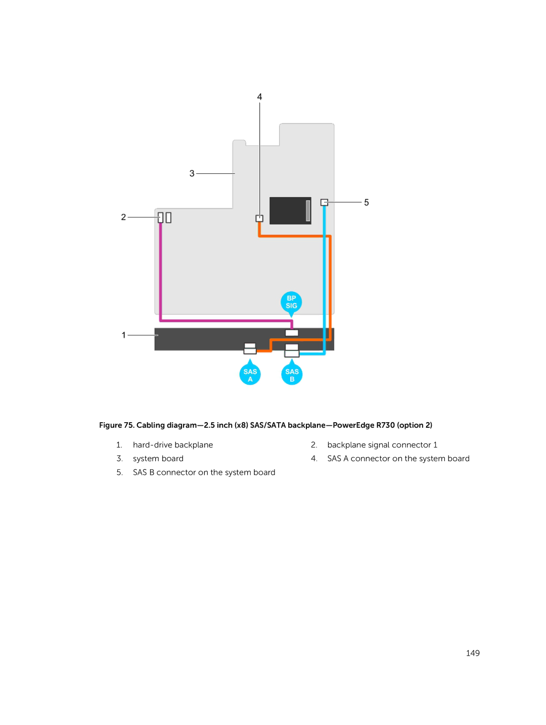 Dell R730xd owner manual 