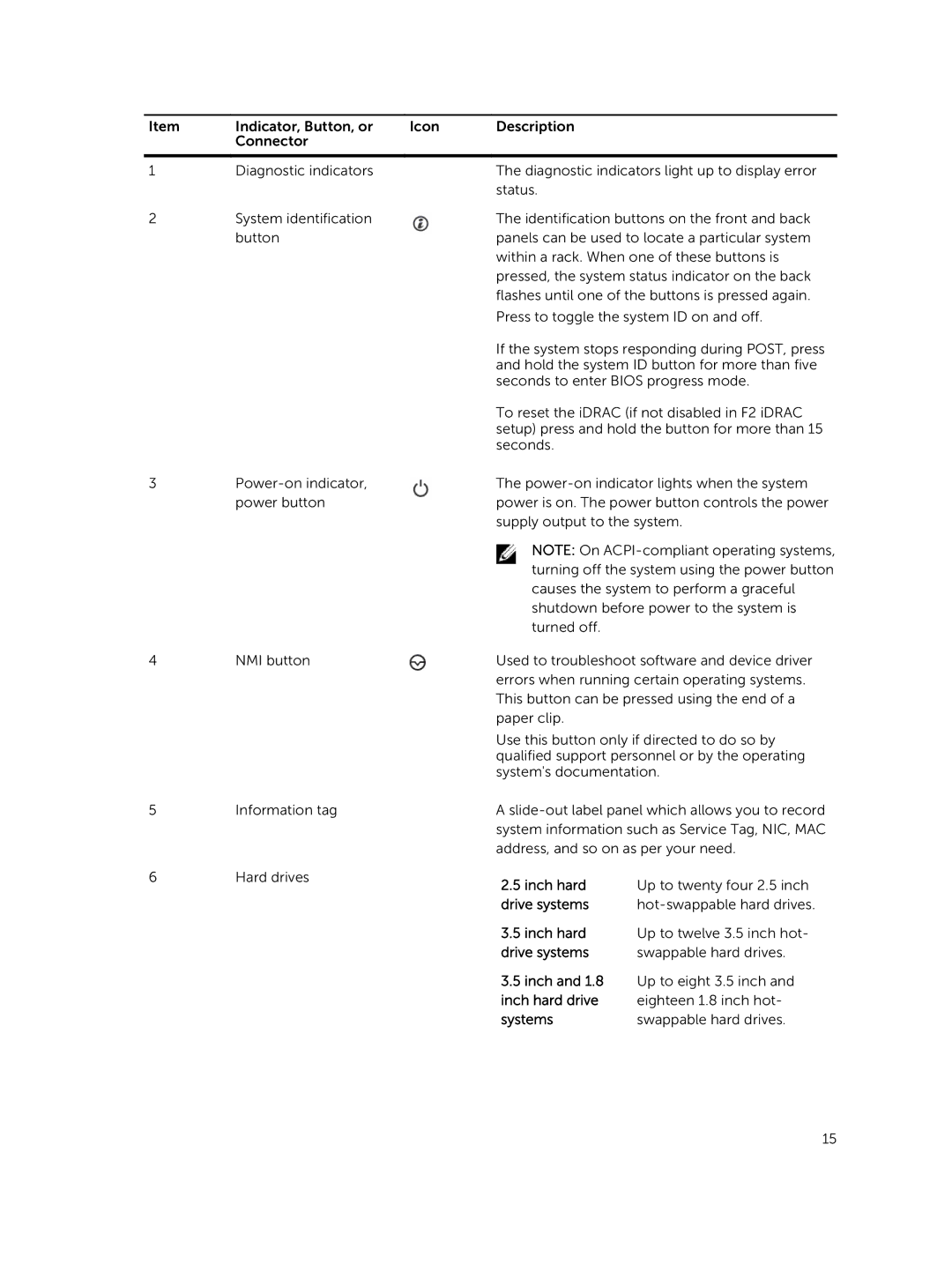 Dell R730xd owner manual Inch hard 