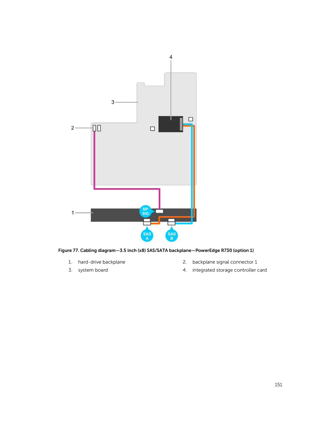 Dell R730xd owner manual 