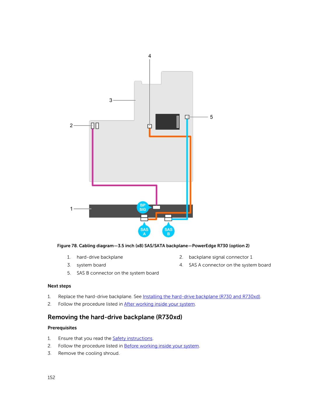 Dell owner manual Removing the hard-drive backplane R730xd 