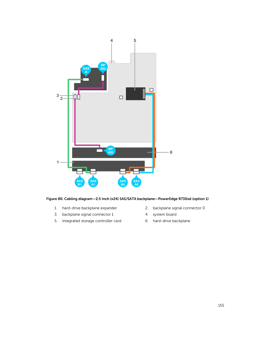 Dell R730xd owner manual 