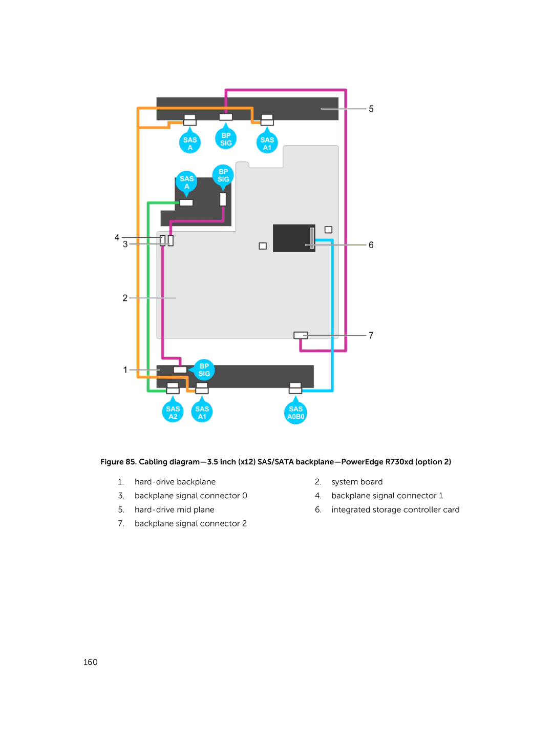 Dell R730xd owner manual 