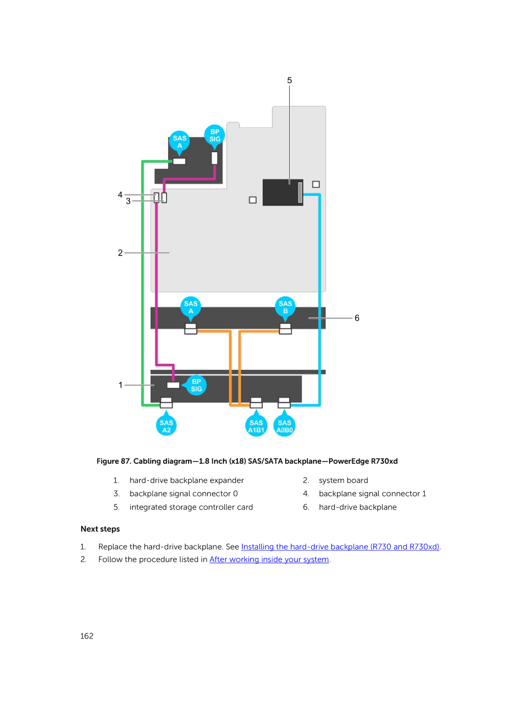 Dell R730xd owner manual Backplane signal connector 