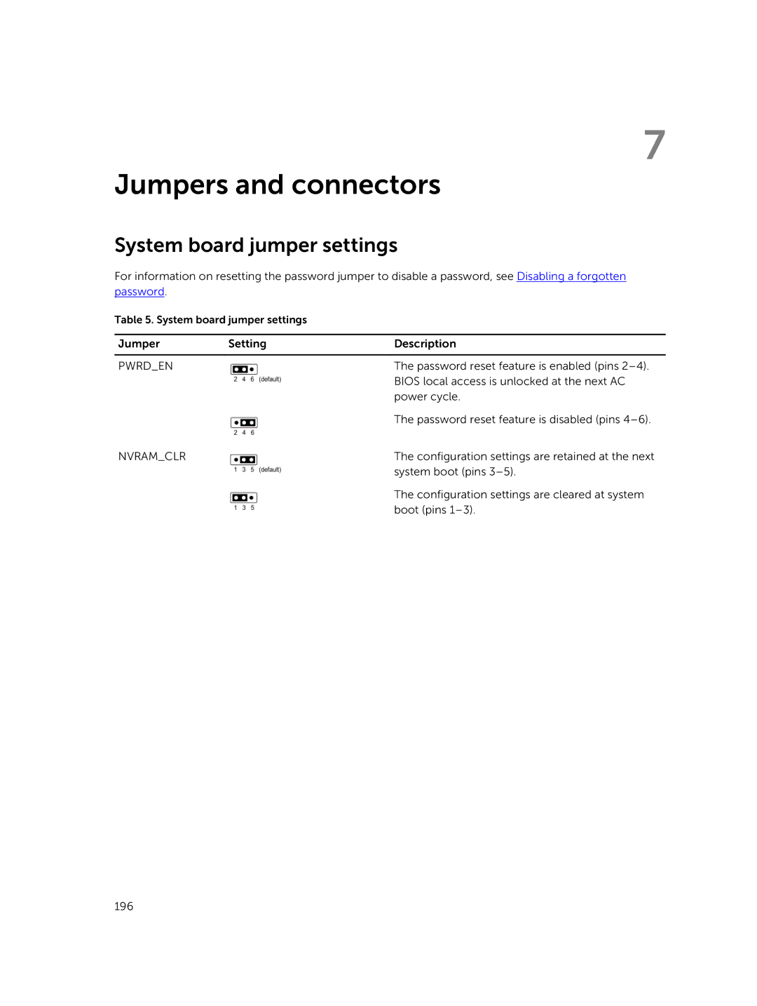 Dell R730xd owner manual Jumpers and connectors, System board jumper settings 