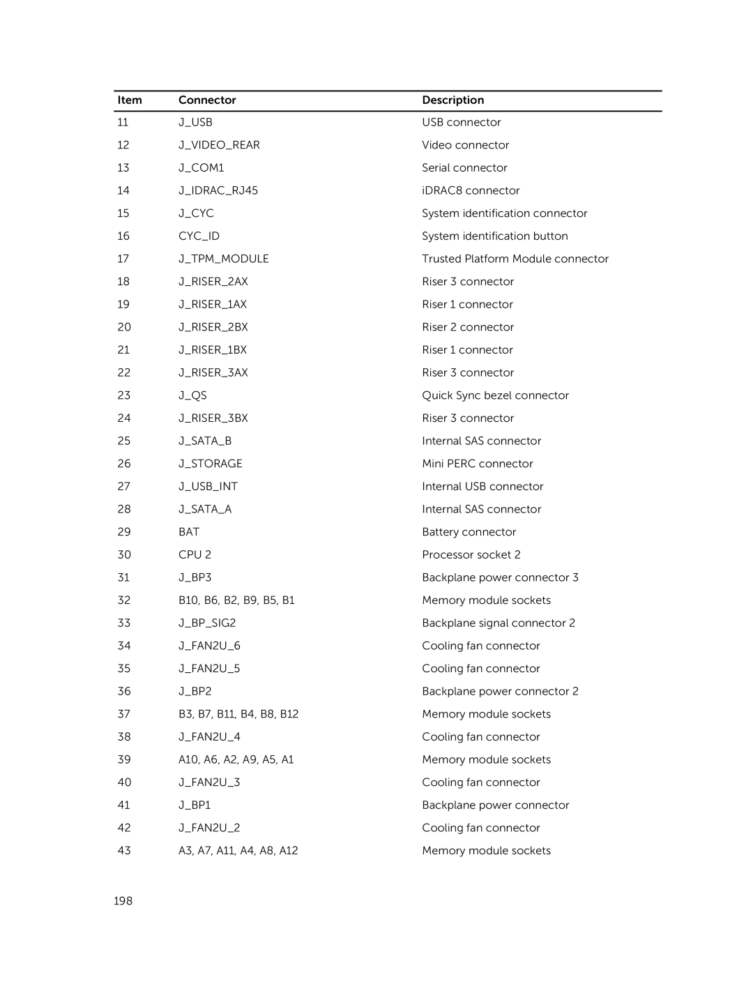 Dell R730xd owner manual Jusb 