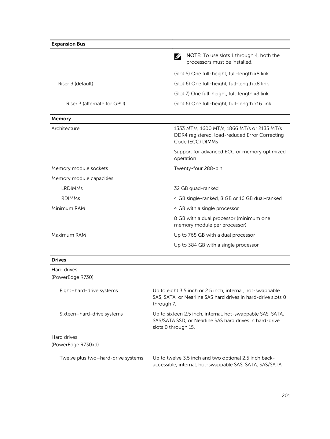 Dell R730xd owner manual 