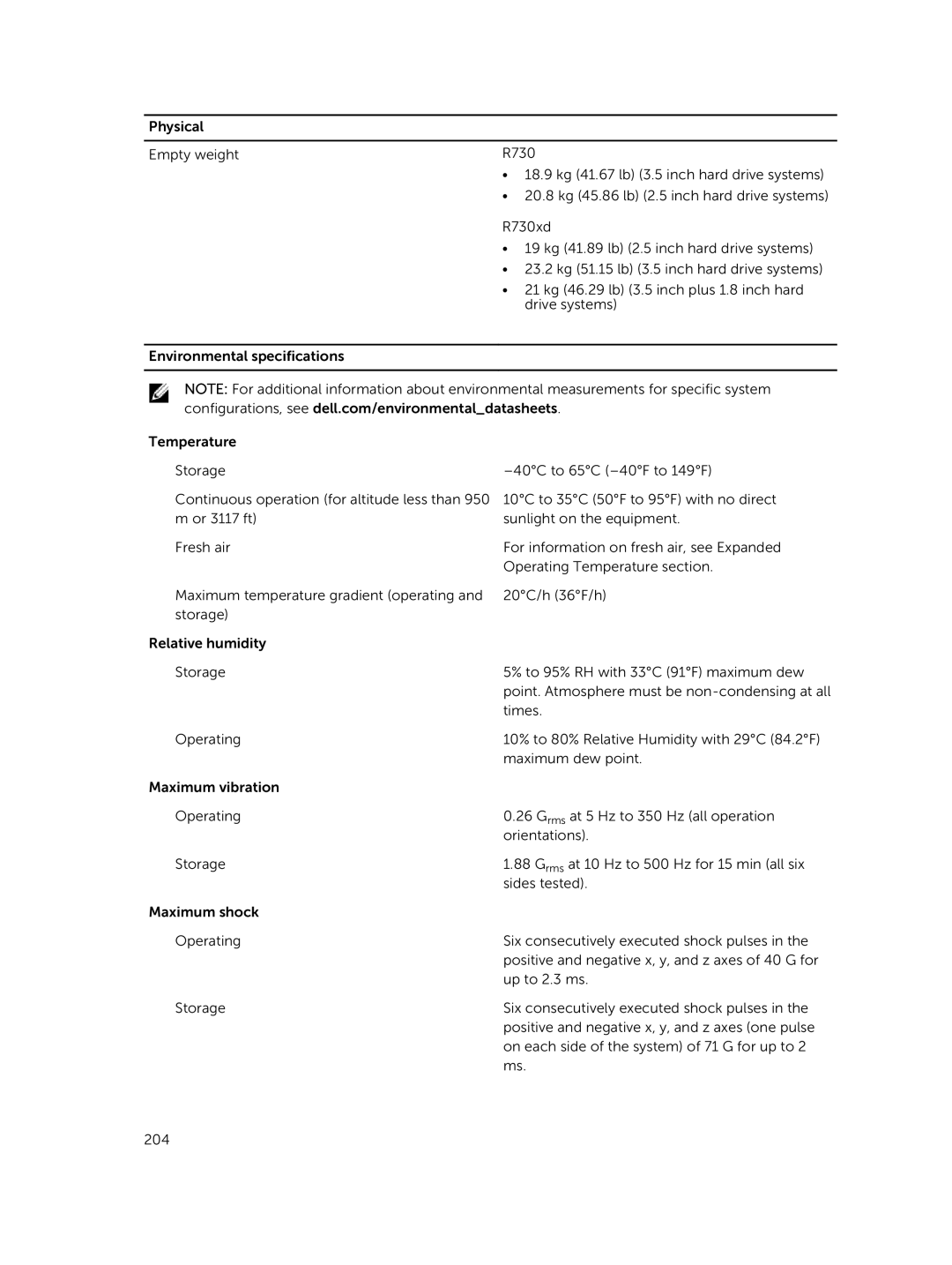 Dell R730xd owner manual 