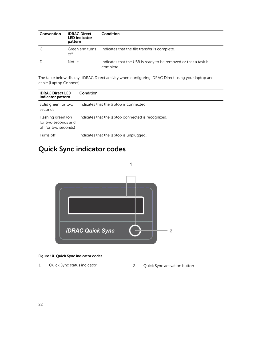 Dell R730xd owner manual Quick Sync indicator codes 