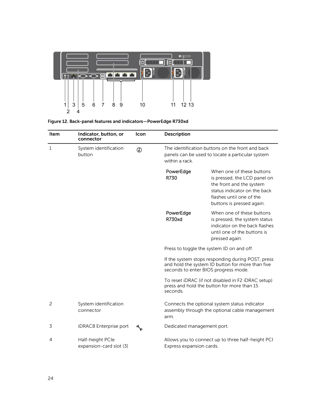 Dell R730xd owner manual PowerEdge 