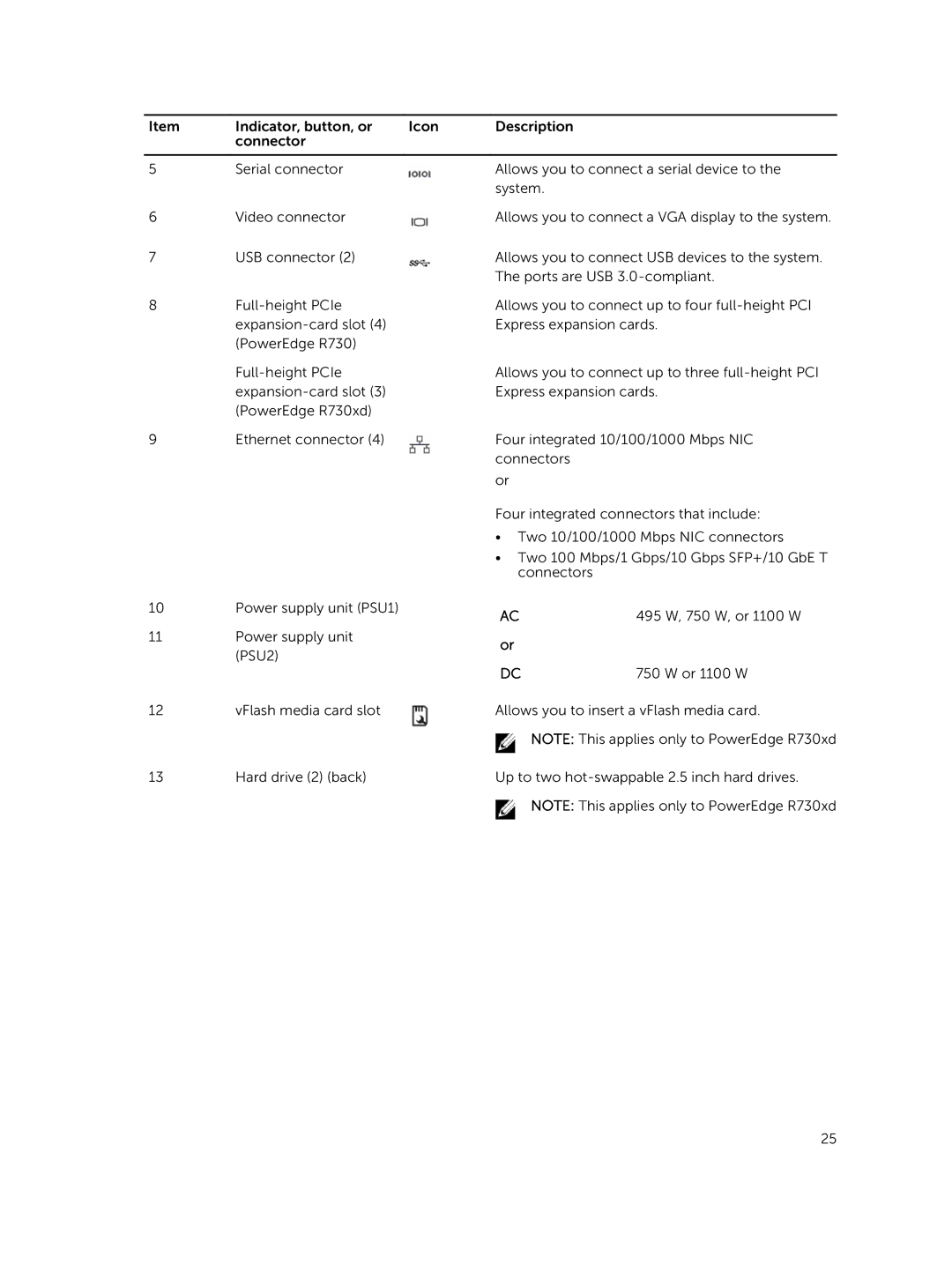 Dell R730xd owner manual 