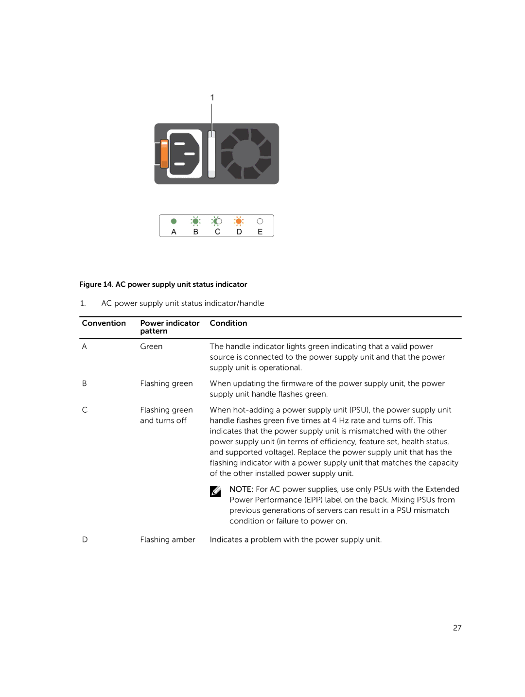 Dell R730xd owner manual AC power supply unit status indicator 