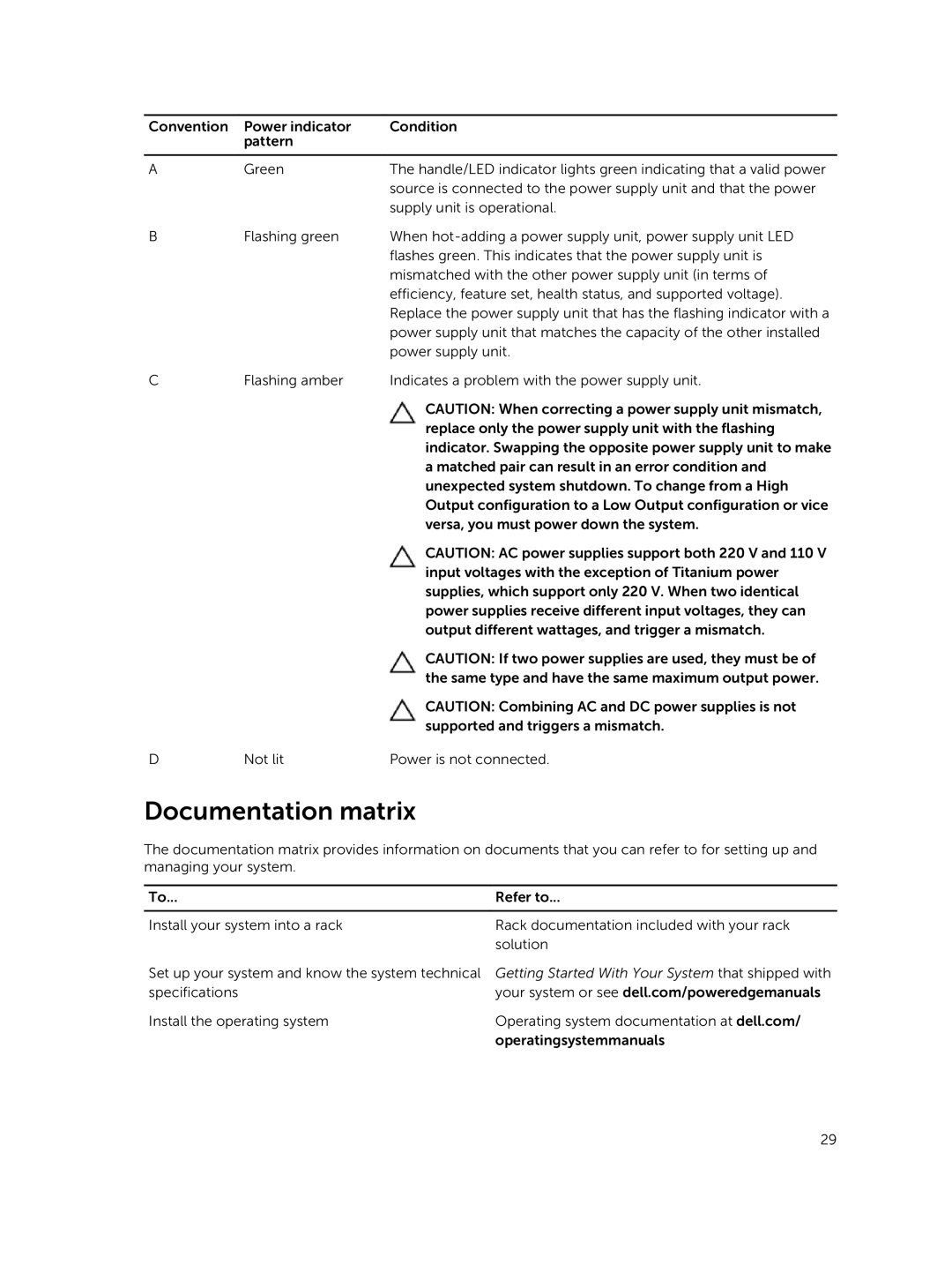 Dell R730xd owner manual Documentation matrix 