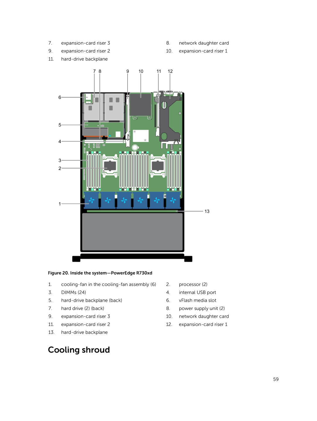 Dell owner manual Cooling shroud, Inside the system-PowerEdge R730xd 